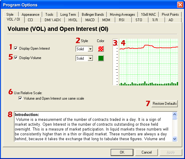 Options trading volume and open interest