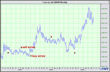 Stock Charts With Buy And Sell Signals