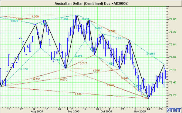 high probability trend following in the forex market free download